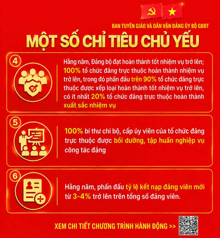 A red and yellow sign with text and images  Description automatically generated